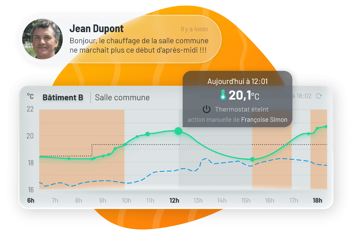 Chart in NeMa showing the indoor and outdoor temperatures, the thermostat setpoint, user actions, and when heating is on
