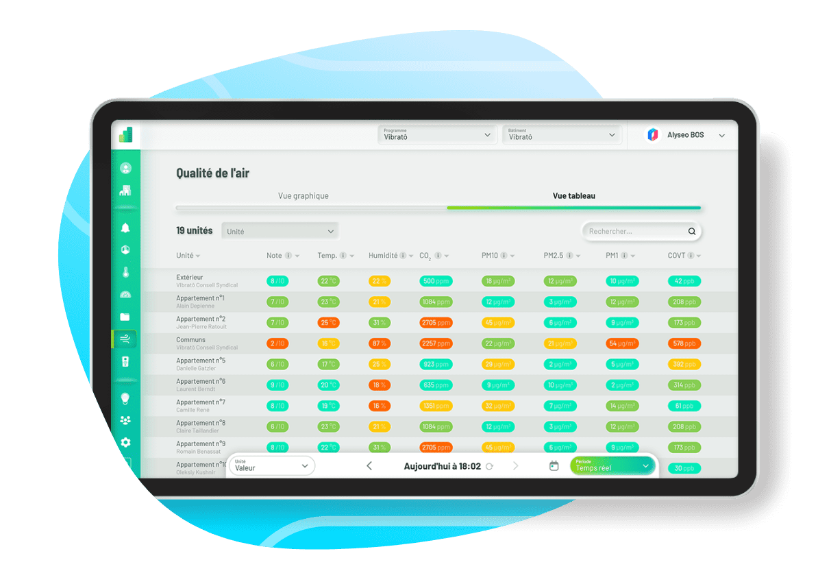 3D top view of an apartment with different thermostat settings for each rooms or areas