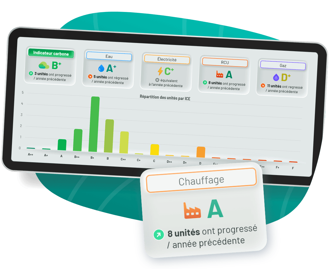 3D top view of an apartment with different thermostat settings for each rooms or areas
