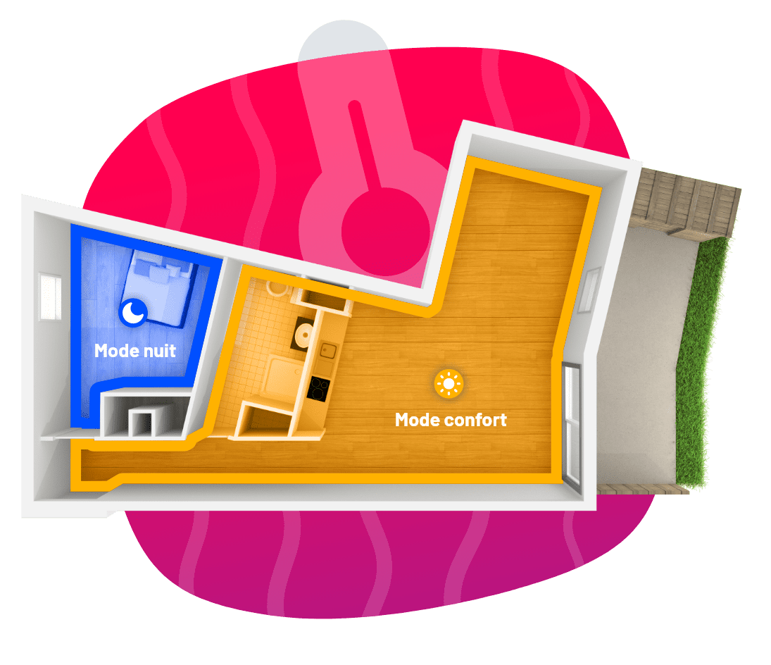 3D top view of an apartment with different thermostat settings for each rooms or areas